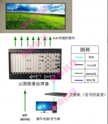 河北省淶源縣污水處理廠液晶大屏幕拼接系統(tǒng)