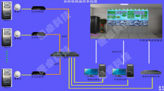 泵站自動(dòng)化控制系統(tǒng),泵站自動(dòng)化監(jiān)控系統(tǒng)解決方案