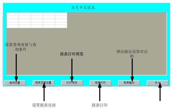 歷史報(bào)表查詢(xún)