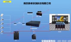 污水處理廠PLC控制系統(tǒng)視頻監(jiān)控設(shè)計(jì)廠家