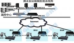 污水處理廠在線監(jiān)測系統(tǒng)設(shè)計方案廠家