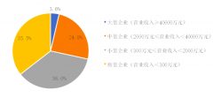 2019中國環(huán)保企業(yè)50強(qiáng)名單，康卓科技深耕環(huán)保自動(dòng)化行業(yè)市場