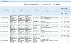 權(quán)威認證：恭賀康卓通過3C安全認證檢驗